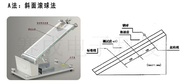 CZY-G斜面滚球法初粘性测试仪使用与测试原理示意图-济南赛成科技